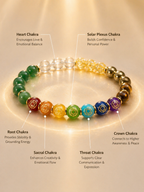 7 Chakra Unisex Bracelet