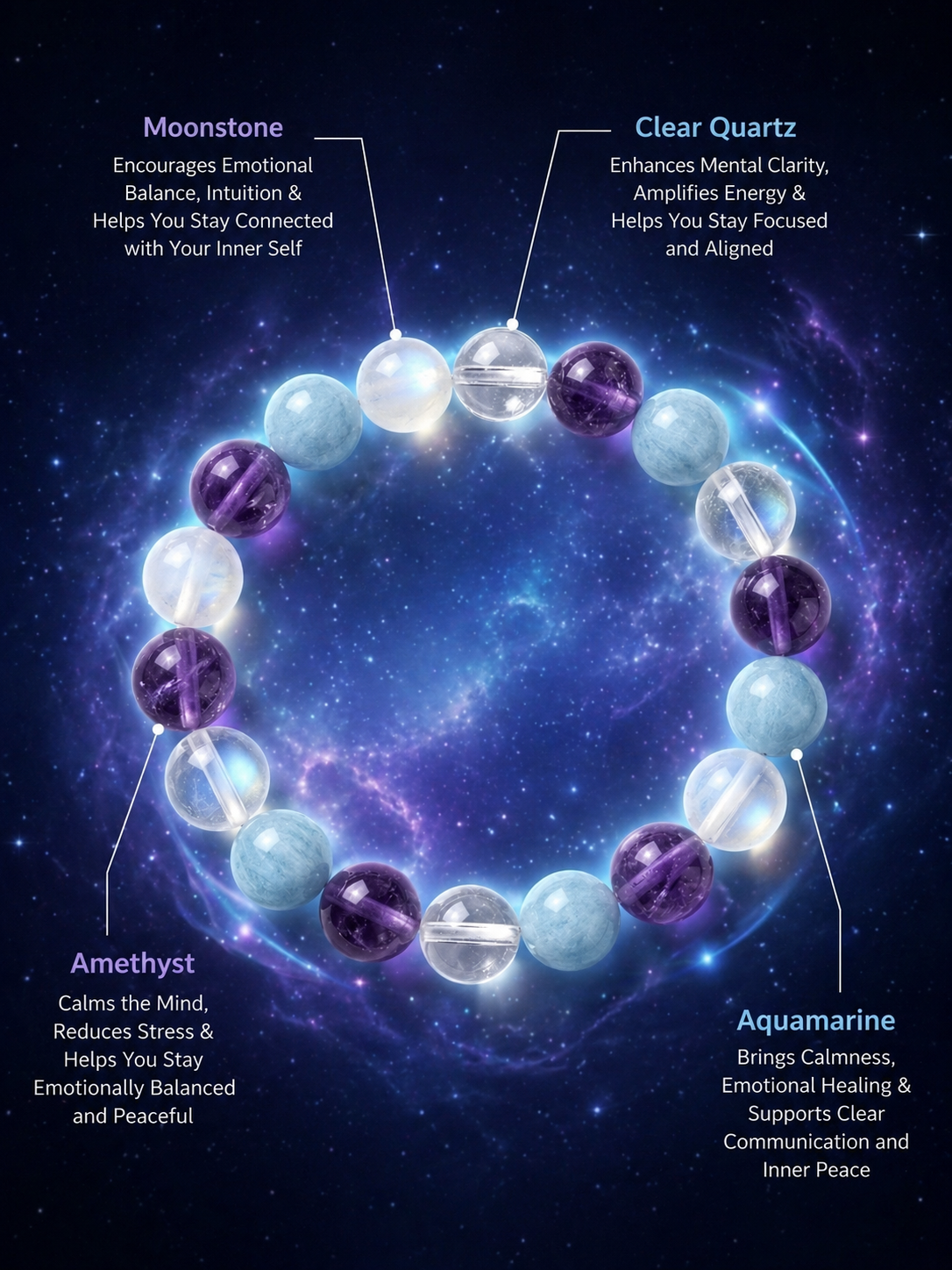 Pisces Bracelet