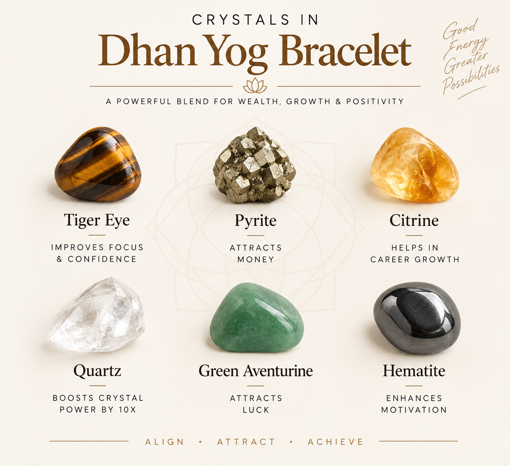 Dhan Yog Bracelet